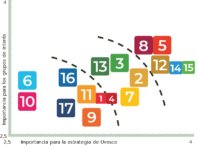 graficoODS