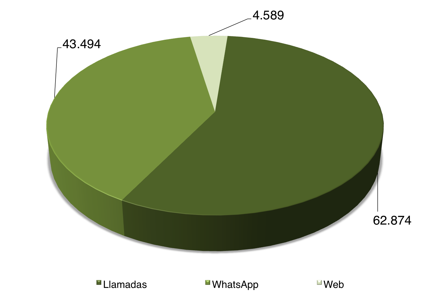 grafico_comunicaciones_clientes