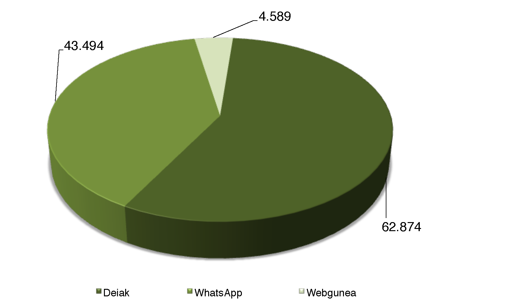 grafico_comunicaciones_clientes_EU