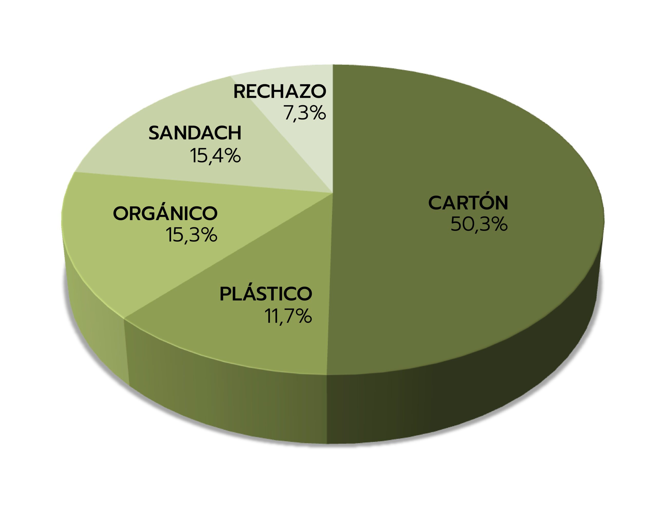 grafico_residuos2024
