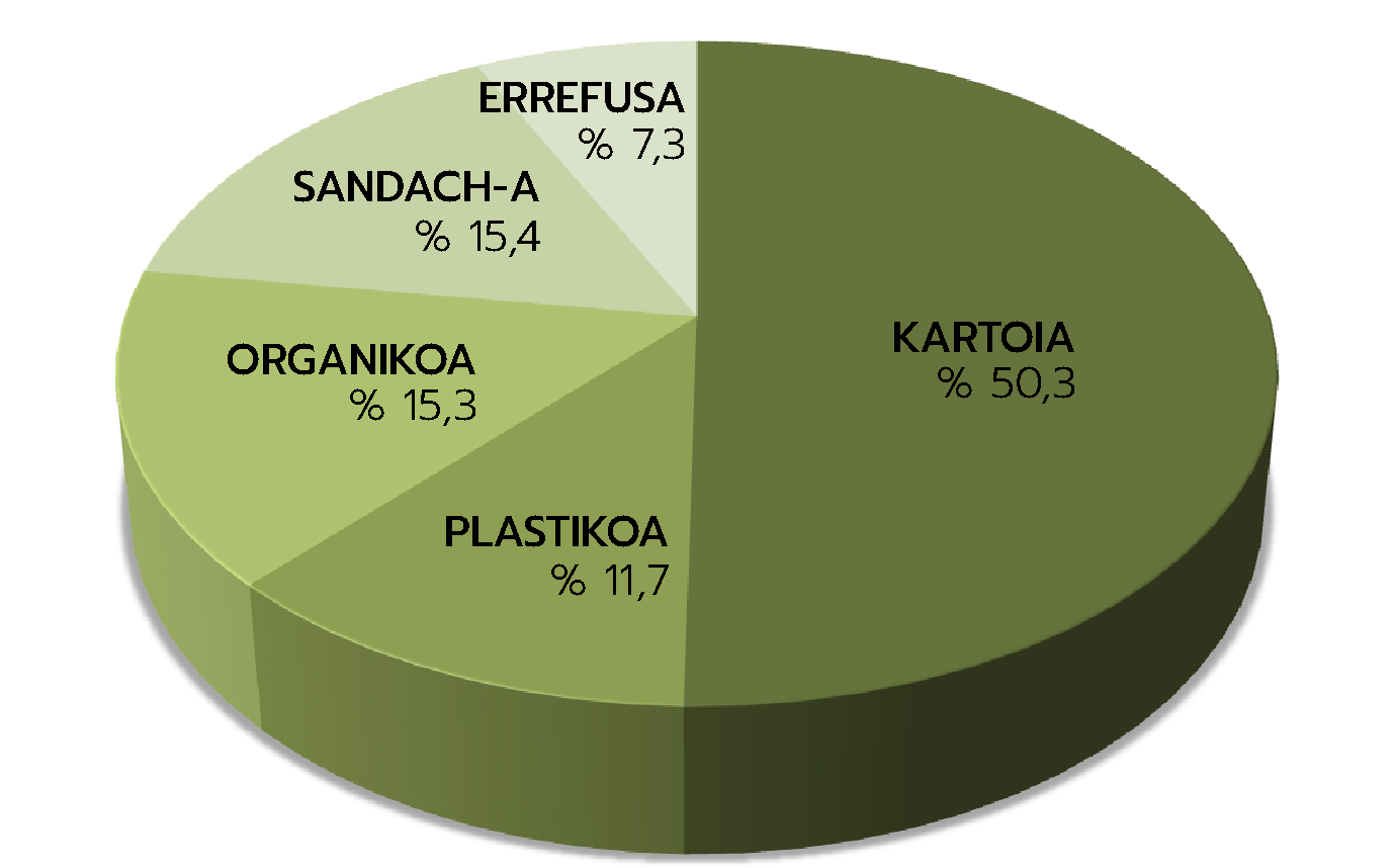 grafico_residuos2024_EU