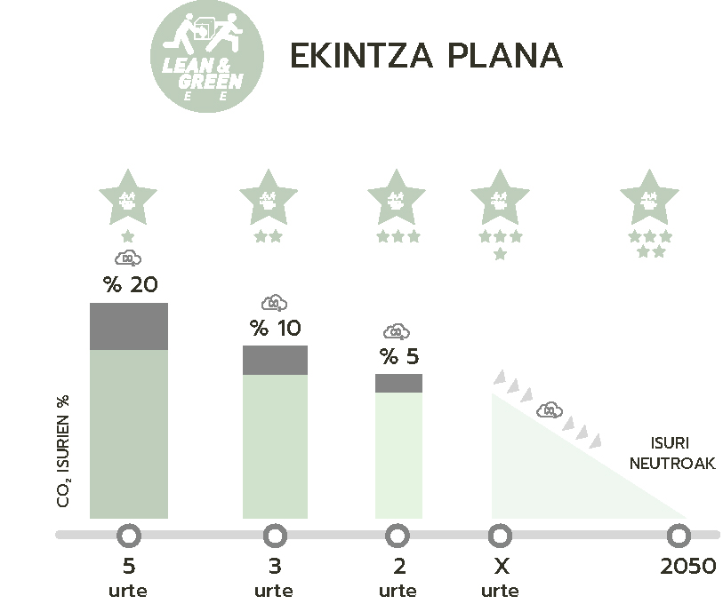 graficolean_green_EU